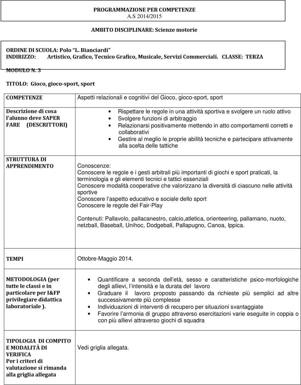 arbitraggio Relazionarsi positivamente mettendo in atto comportamenti corretti e collaborativi Gestire al meglio le proprie abilità tecniche e partecipare attivamente alla scelta delle tattiche