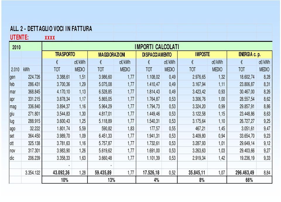 167,94 1,11 23.806,87 8,31 mar 368.845 4.170,10 1,13 6.528,85 1,77 1.814,43 0,49 3.423,42 0,93 30.467,00 8,26 apr 331.215 3.878,34 1,17 5.865,05 1,77 1.764,87 0,53 3.306,76 1,00 28.