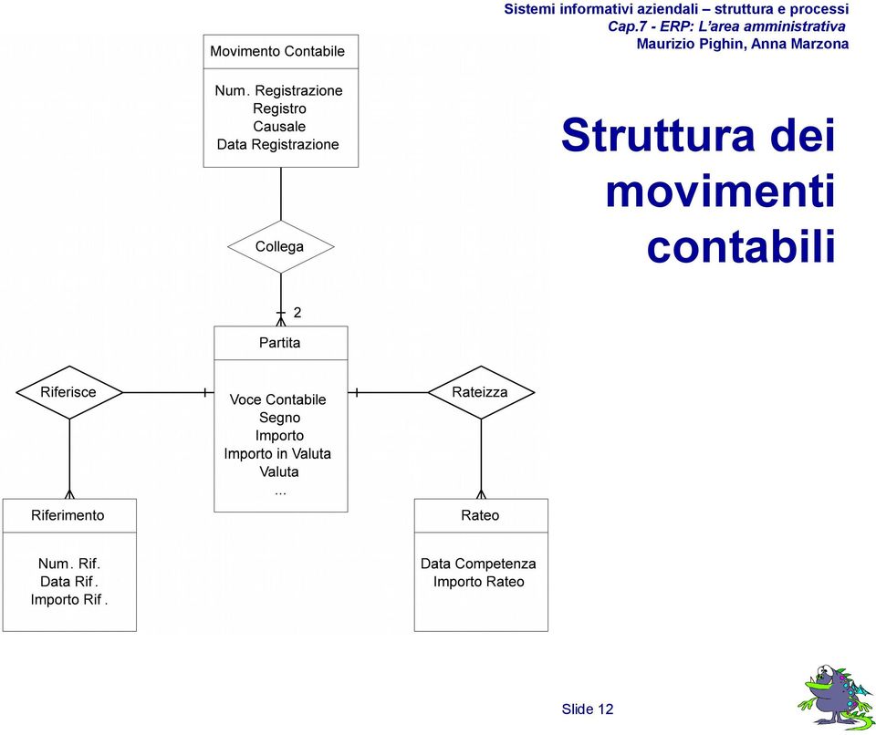 movimenti