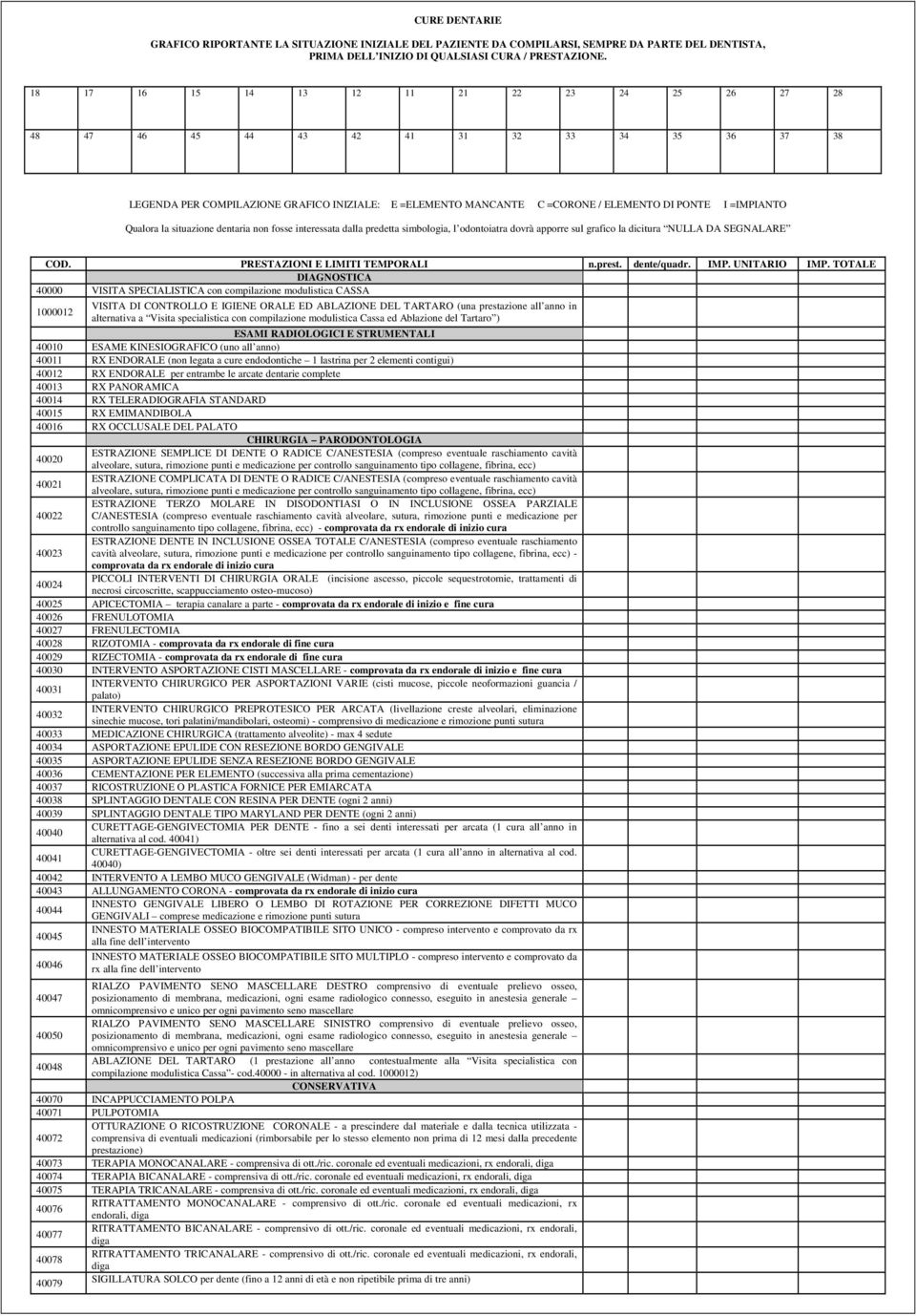 =IMPIANTO Qualora la situazione dentaria non fosse interessata dalla predetta simbologia, l odontoiatra dovrà apporre sul grafico la dicitura NULLA DA SEGNALARE COD. PRESTAZIONI E LIMITI TEMPORALI n.