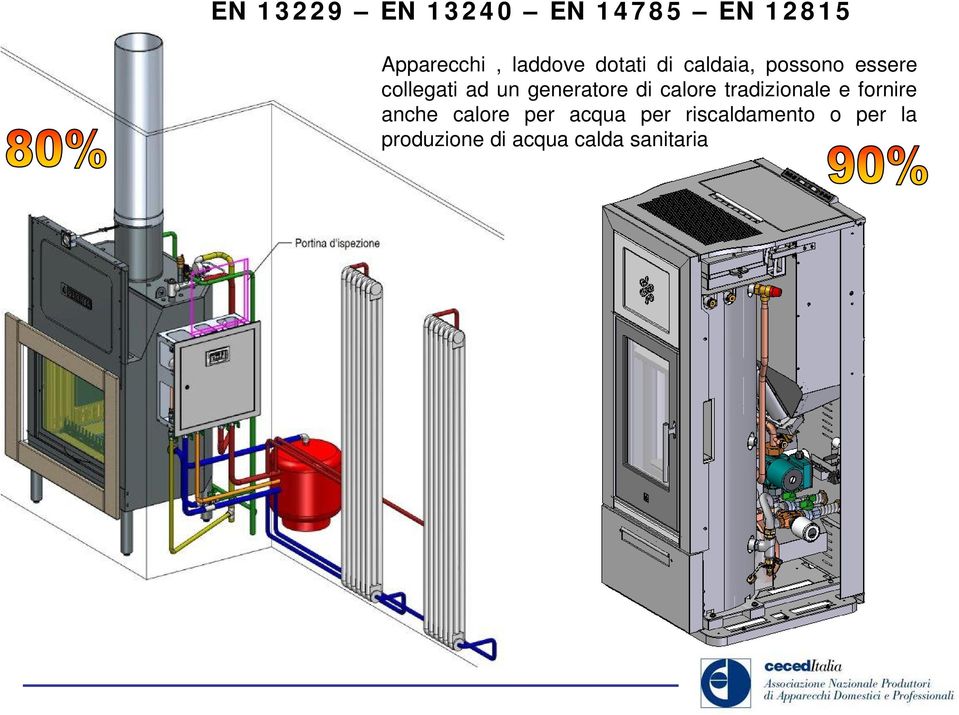 generatore di calore tradizionale e fornire anche calore