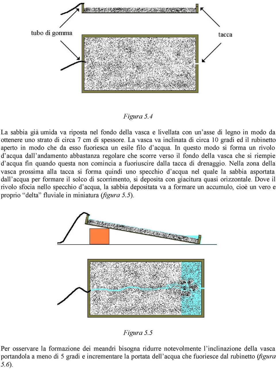 In questo modo si forma un rivolo d acqua dall andamento abbastanza regolare che scorre verso il fondo della vasca che si riempie d acqua fin quando questa non comincia a fuoriuscire dalla tacca di