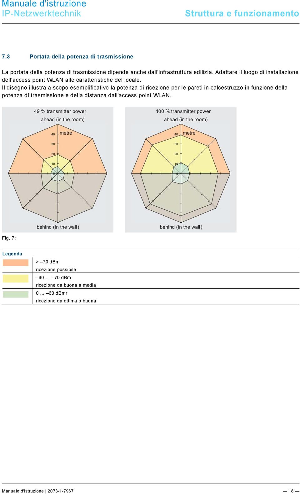 Adattare il luogo di installazione dell'access point WLAN alle caratteristiche del locale.