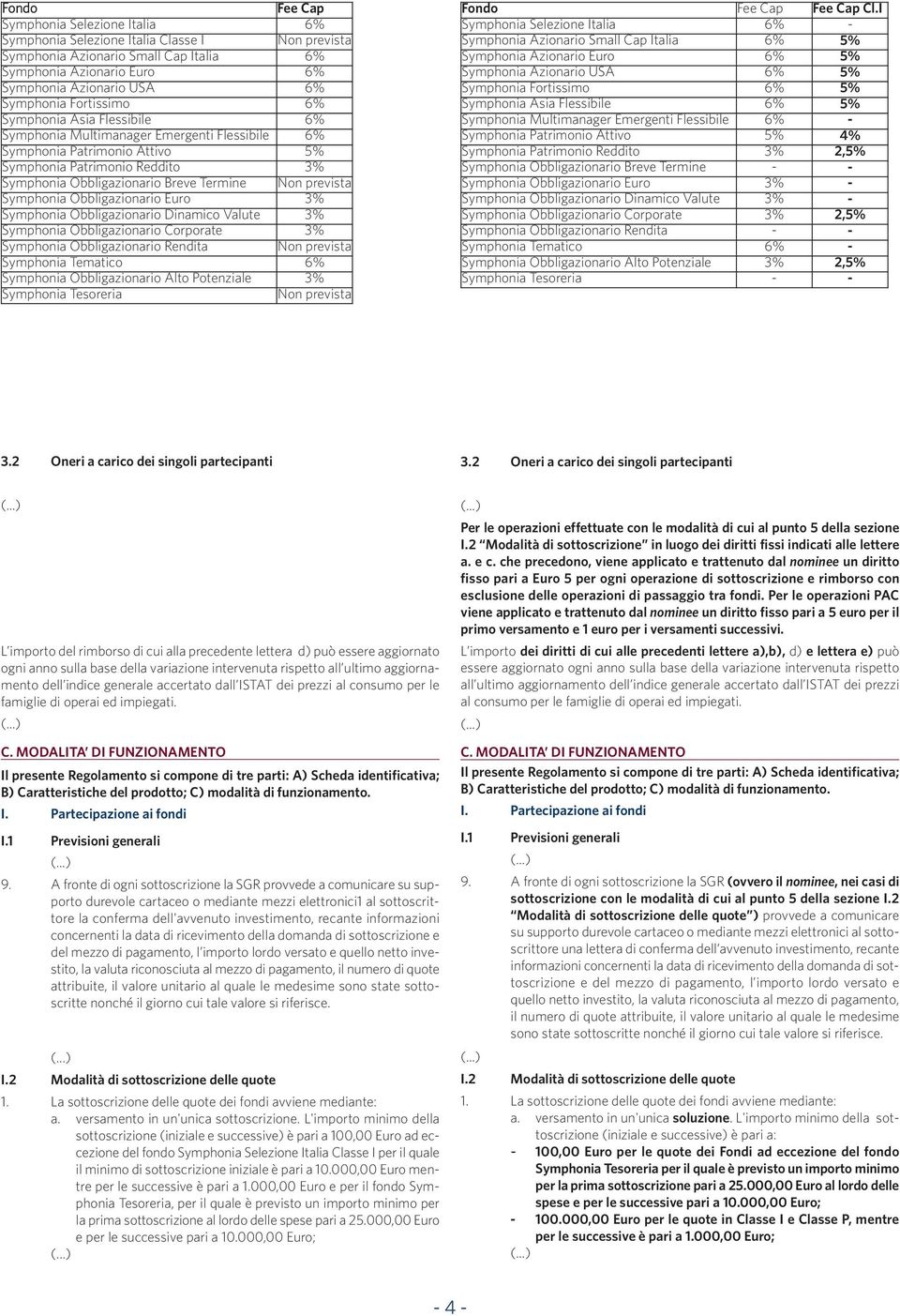 prevista Symphonia Obbligazionario Euro 3% Symphonia Obbligazionario Dinamico Valute 3% Symphonia Obbligazionario Corporate 3% Symphonia Obbligazionario Rendita Non prevista Symphonia Tematico 6%