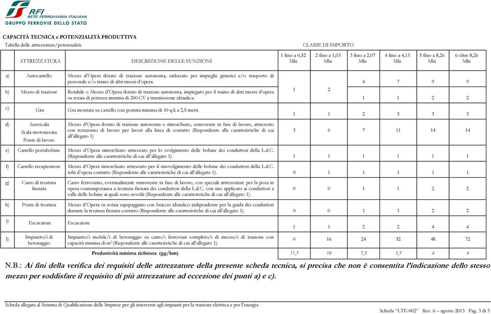 dotato di trazione autonoma, utilizzato per impieghi generici e/o trasporto di personale e/o traino di altri mezzi d opera.