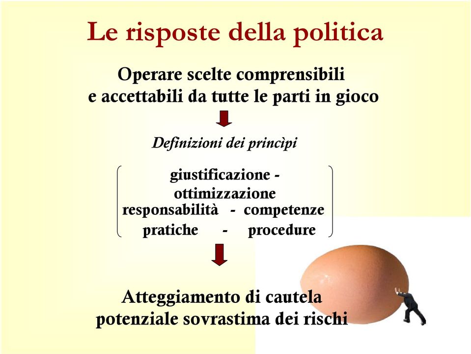 giustificazione - ottimizzazione responsabilità - competenze