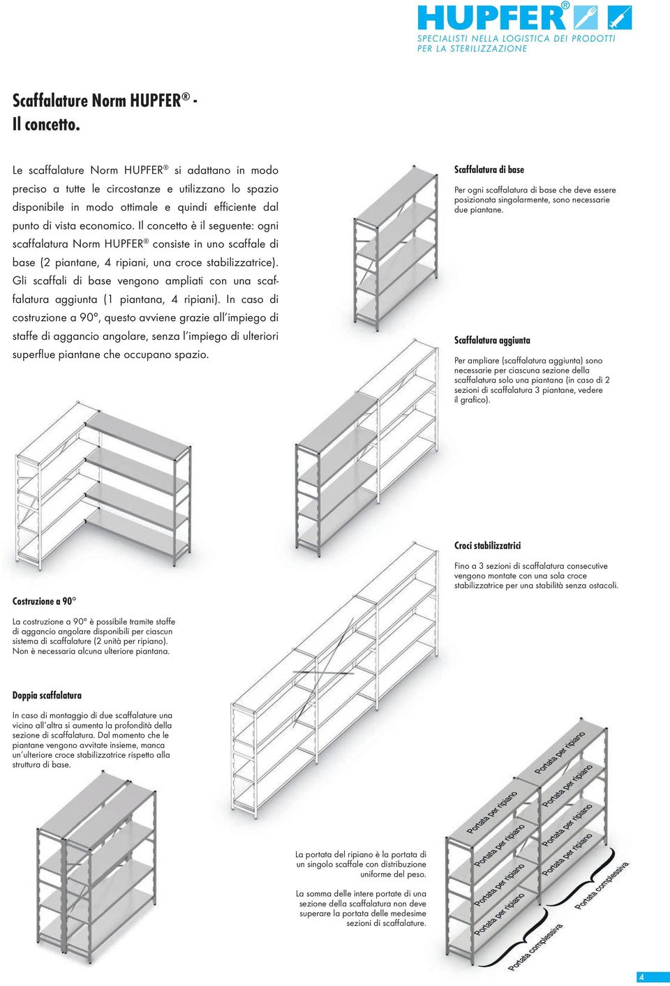 Il concetto è il seguente: ogni scaffalatura Norm HUPFER consiste in uno scaffale di base (2 piantane, 4 ripiani, una croce stabilizzatrice).