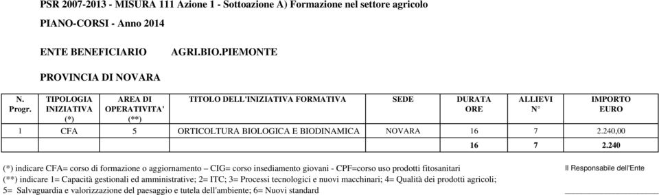 BIOLOGICA E NOVARA