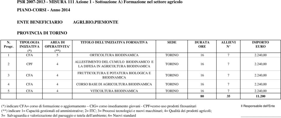 AGRICOLTURA FRUTTICOLTURA E POTATURA BIOLOGICA E TORINO 16 7 2.