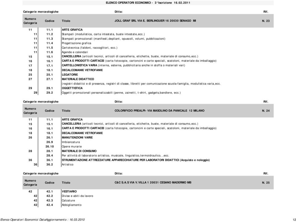 5 Cartotecnica (faldoni, raccoglitori, ecc.) 11 11.6 Agende e calendari 15 15.1 CANCELLERIA (articoli tecnici, articoli di cancelleria, etichette, buste, materiale di consumo,ecc.) 17 17.