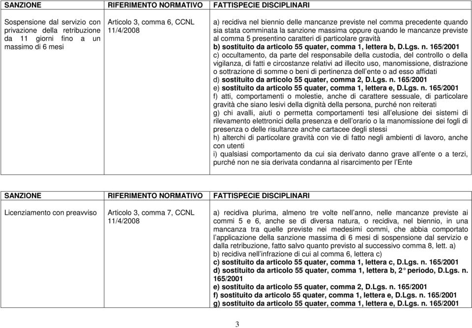 responsabile della custodia, del controllo o della vigilanza, di fatti e circostanze relativi ad illecito uso, manomissione, distrazione o sottrazione di somme o beni di pertinenza dell ente o ad