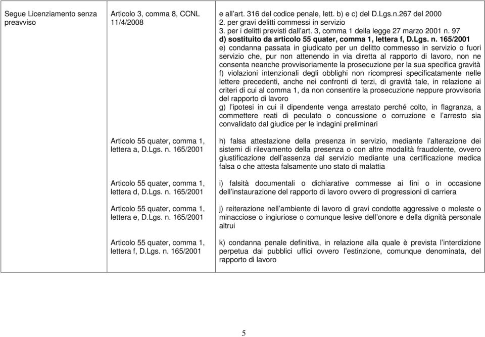 97 d) sostituito da articolo 55 quater, comma 1, lettera f, e) condanna passata in giudicato per un delitto commesso in servizio o fuori servizio che, pur non attenendo in via diretta al rapporto di