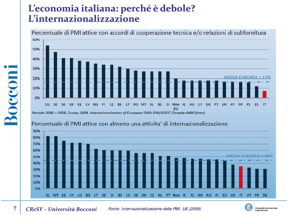 L internazionalizzazione 7 CReSV