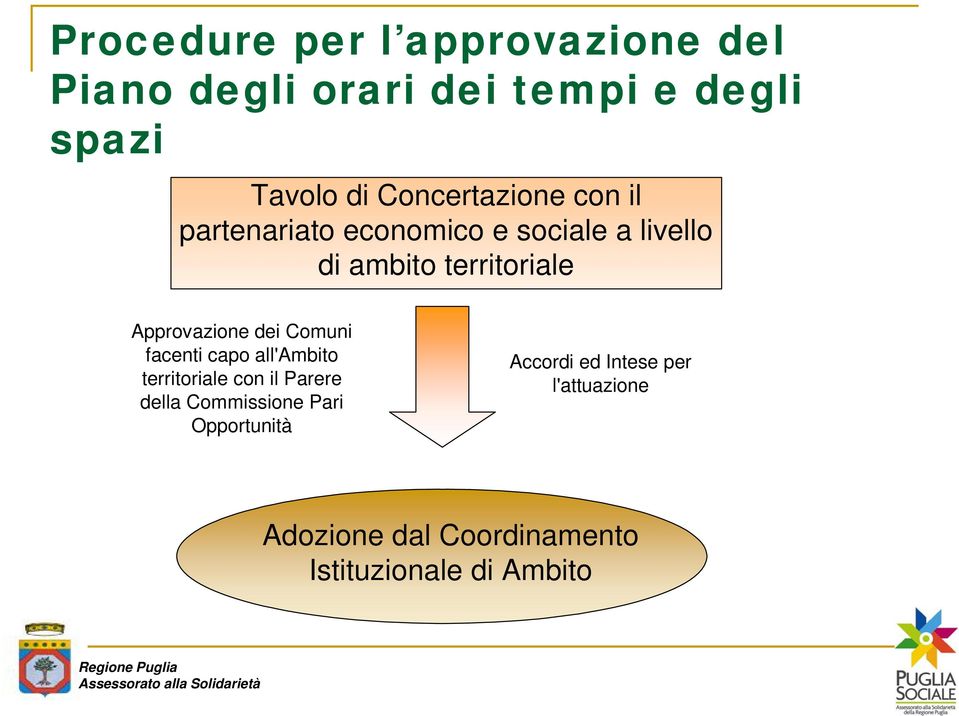 Approvazione dei Comuni facenti capo all'ambito territoriale con il Parere della