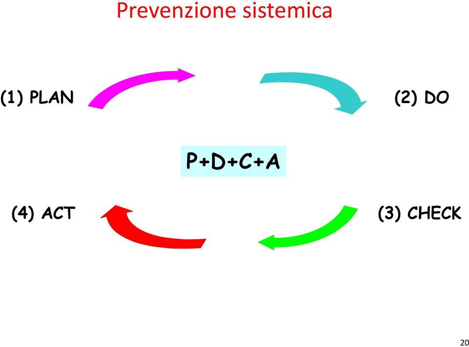 PLAN (2) DO