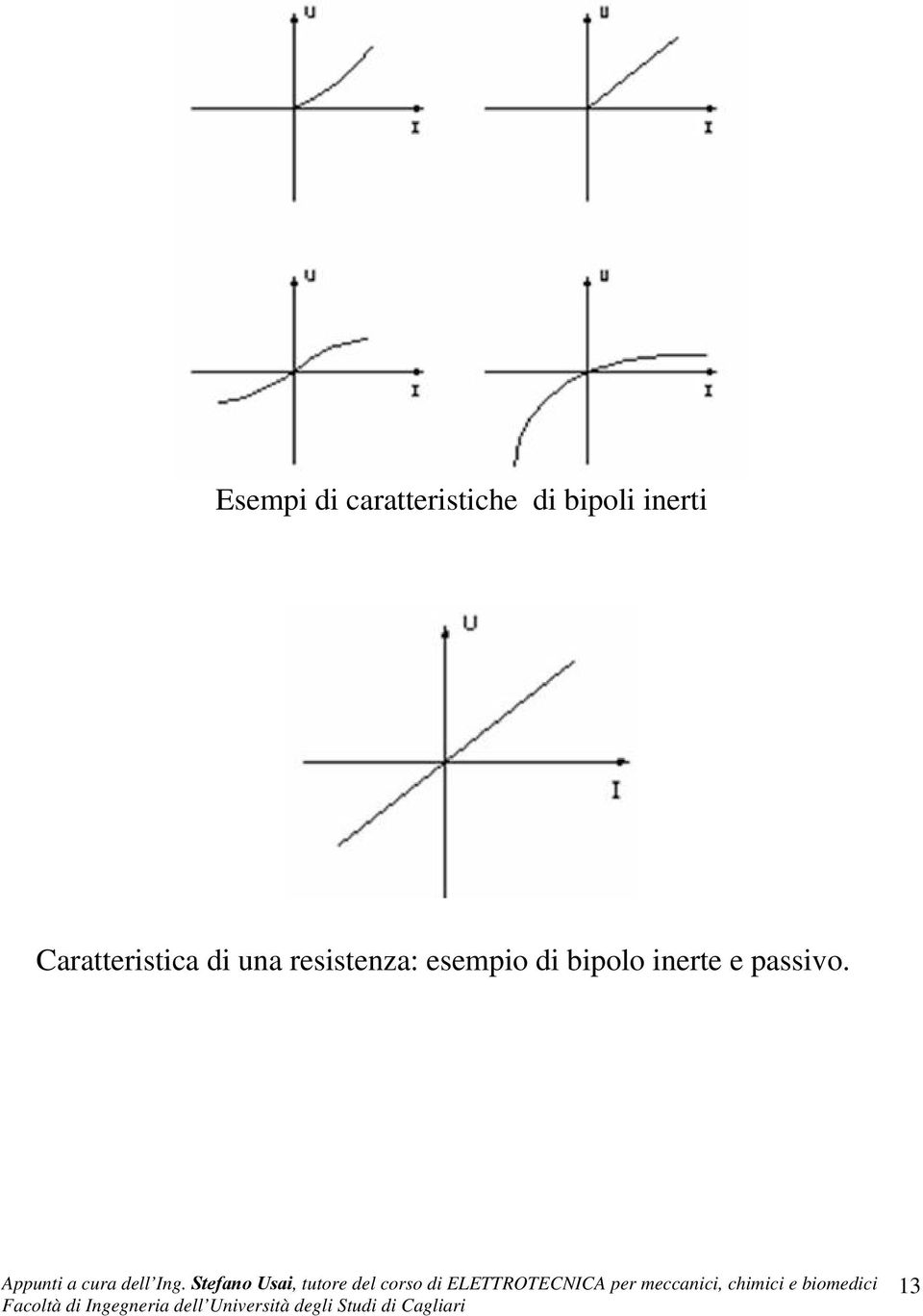 di una resistenza: esempio