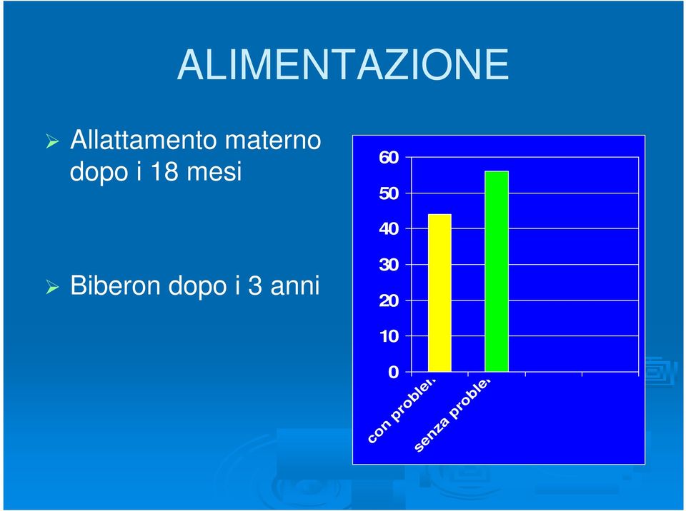 40 Biberon dopo i 3 anni 30