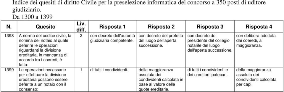 con decreto del prefetto del luogo dell'aperta successione. 1 di tutti i condividenti. della maggioranza assoluta dei condividenti calcolata in base al valore delle quote ereditarie.