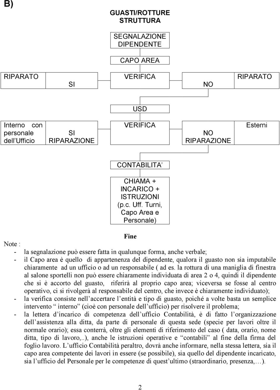 Turni, Capo Area e Personale) Fine Note : - la segnalazione può essere fatta in qualunque forma, anche verbale; - il Capo area è quello di appartenenza del dipendente, qualora il guasto non sia