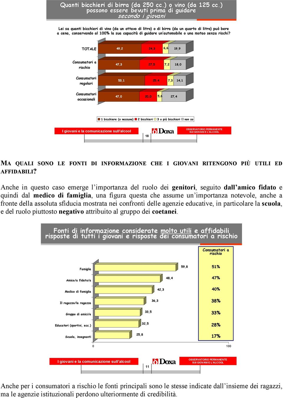 di guidare un automobile o una motao senza rischi?