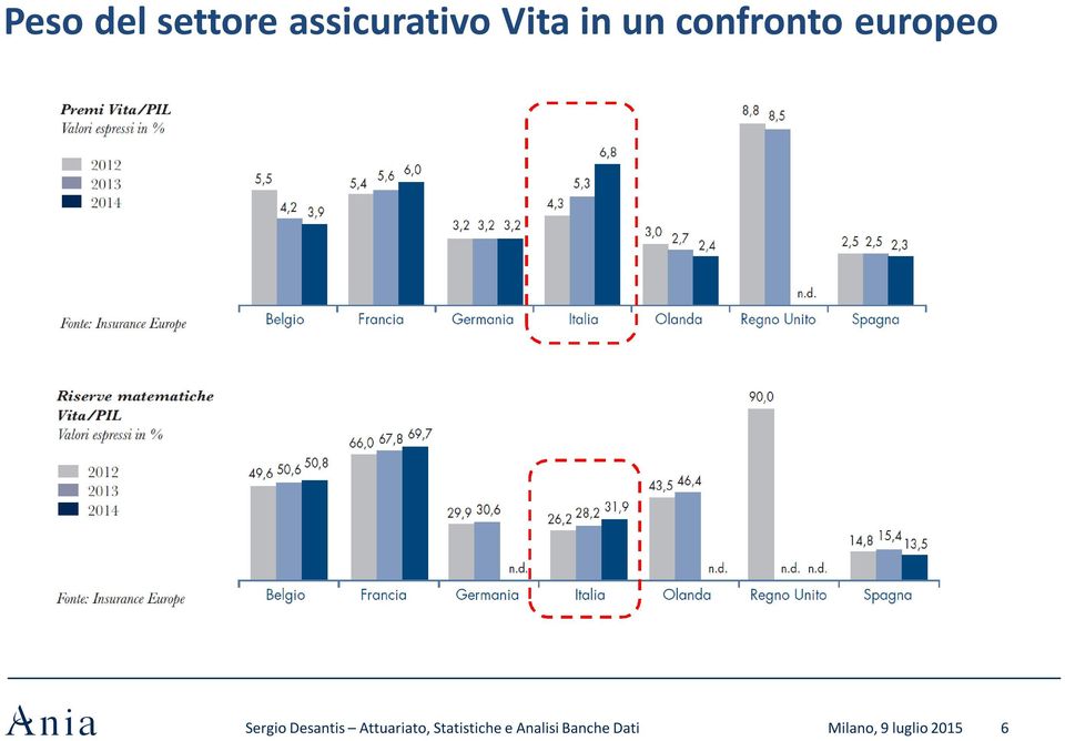 assicurativo