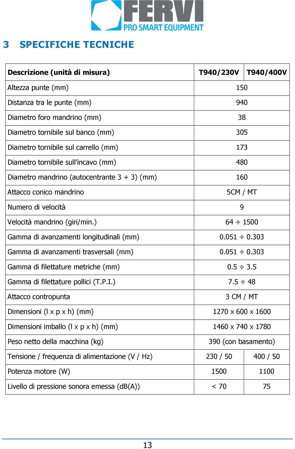 mandrino (giri/min.) 64 1500 Gamma di avanzamenti longitudinali (mm) 0.051 0.303 Gamma di avanzamenti trasversali (mm) 0.051 0.303 Gamma di filettature metriche (mm) 0.5 3.