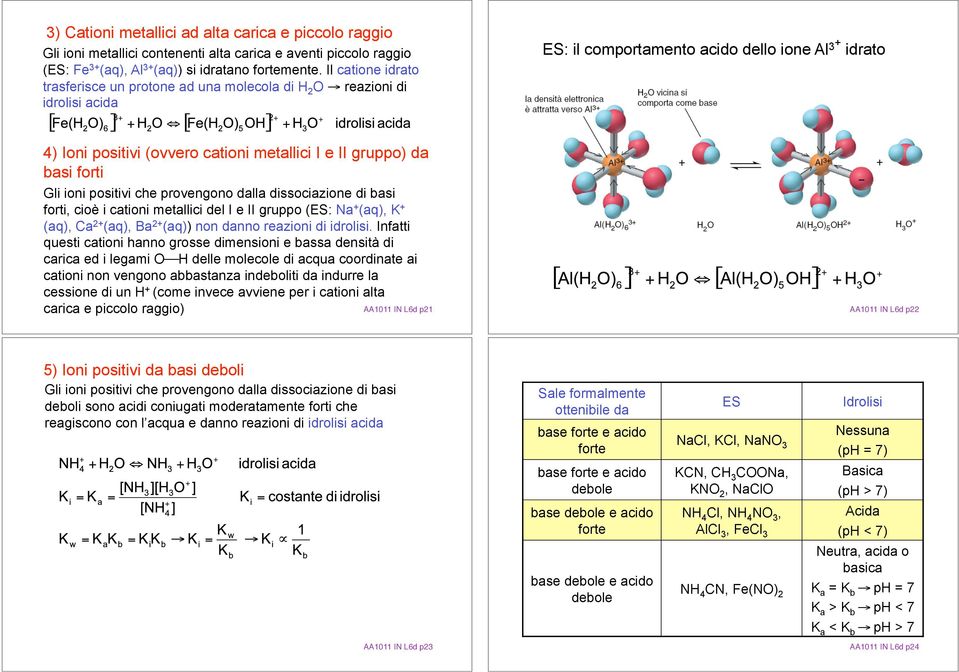reazioni di idrolisi acida ES: il comportamento acido dello ione Al 3+ idrato 4) Ioni positivi (ovvero cationi metallici I e II gruppo) da basi forti Gli ioni positivi che provengono dalla