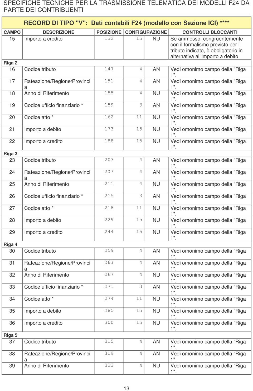 18 Anno di Riferimento 155 4 NU Vedi omonimo campo della "Riga 19 Codice ufficio finanziario * 159 3 AN Vedi omonimo campo della "Riga 20 Codice atto * 162 11 NU Vedi omonimo campo della "Riga 21