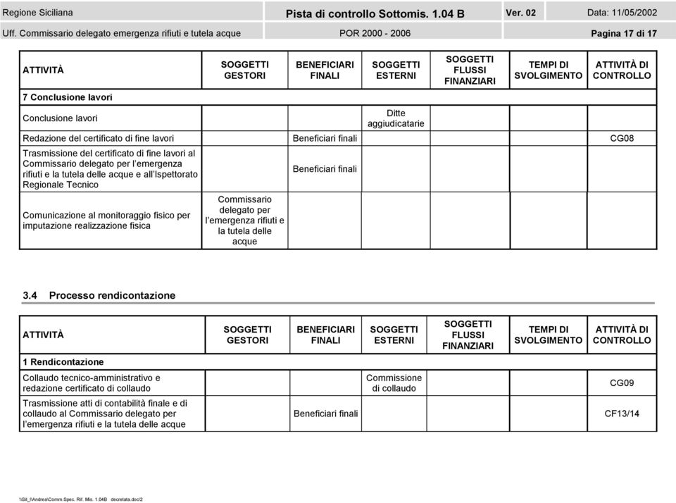 Ispettorato Regionale Tecnico Comunicazione al monitoraggio fisico per imputazione realizzazione fisica l emergenza rifiuti e la tutela delle Beneficiari finali 3.