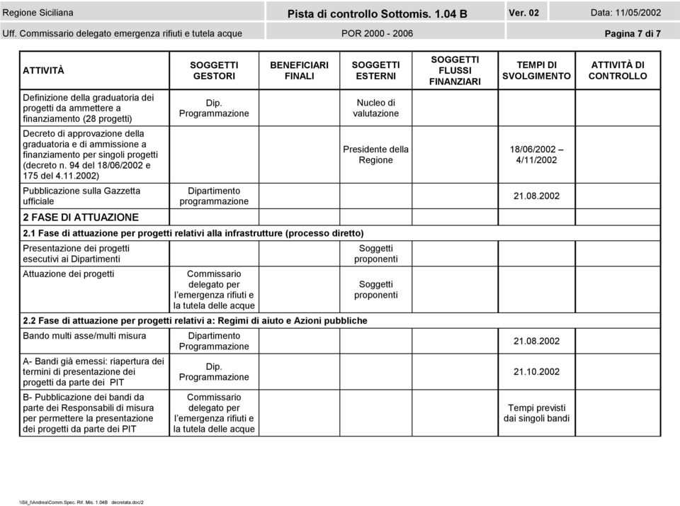 Programmazione Nucleo di valutazione Decreto di approvazione della graduatoria e di ammissione a finanziamento per singoli progetti (decreto n. 94 del 18/06/2002 e 175 del 4.11.