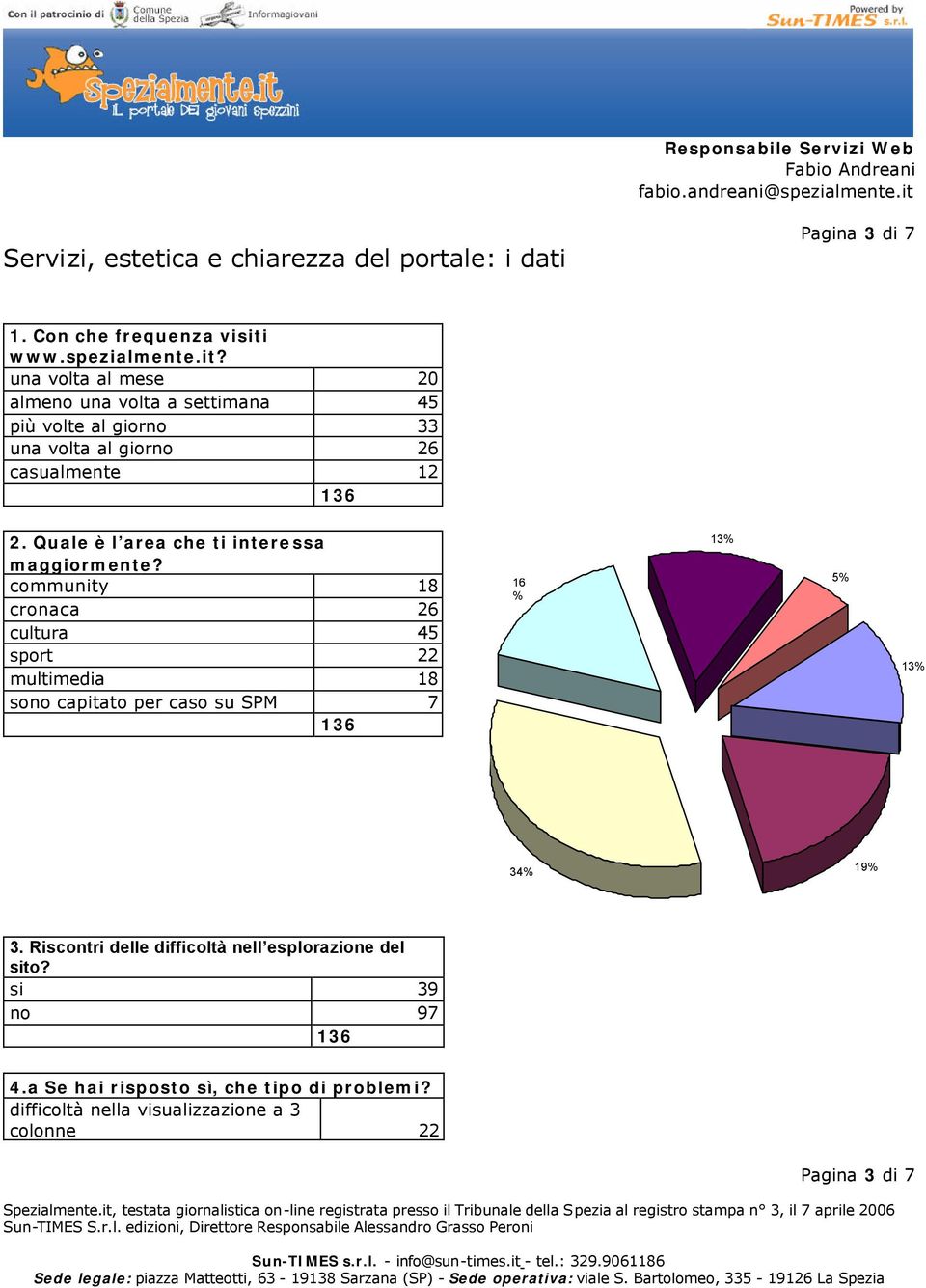 Quale è l area che ti interessa maggiormente?