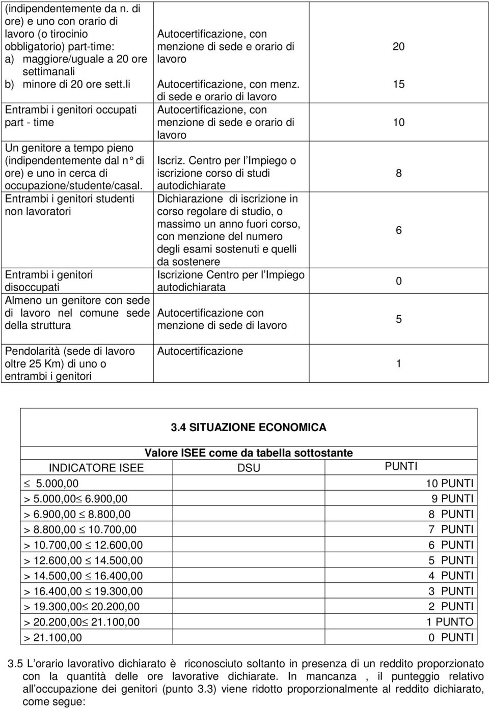 Entrambi i genitori studenti non lavoratori Entrambi i genitori disoccupati Almeno un genitore con sede di nel comune sede della struttura menz. di sede e orario di Iscriz.