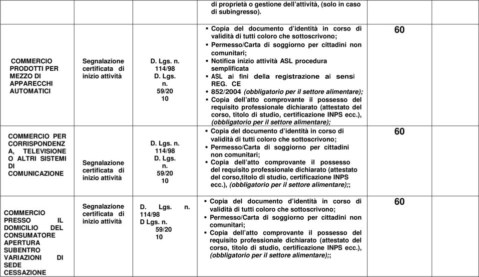 59/20 10 114/98 D. Lgs. n. 59/20 10 Permesso/Carta di soggiorno per cittadini non comunitari; Notifica ASL procedura semplificata ASL ai fini della registrazione ai sensi REG.