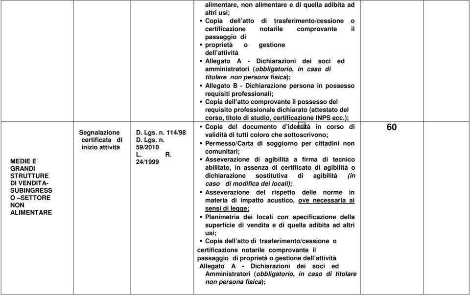 Allegato A - Dichiarazioni dei soci ed amministratori (obbligatorio, in caso di titolare non persona fisica); Allegato B - Dichiarazione persona in possesso requisiti professionali; Copia dell atto