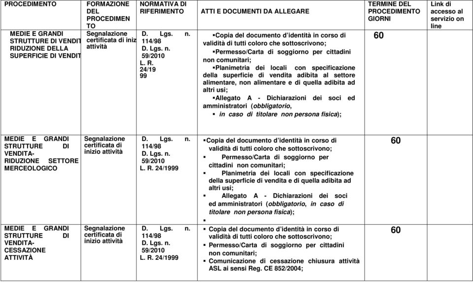 FERIMENTO 114/98 L. R.