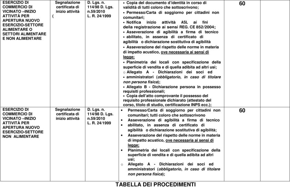 CE 852/2004; Asseverazione di agibilità a firma di tecnico abilitato, in assenza di certificato di agibilità o dichiarazione sostitutiva di agibilità Asseverazione del rispetto delle norme in materia