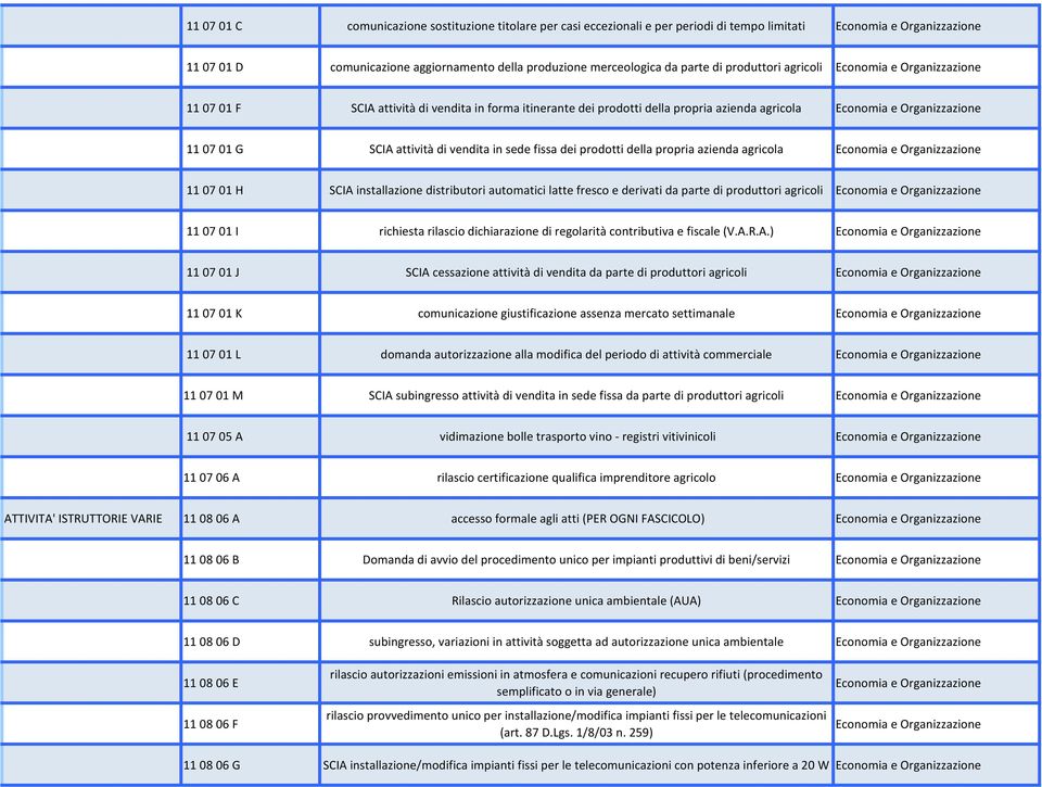 agricola 11 07 01 H SCIA installazione distributori automatici latte fresco e derivati da parte di produttori agricoli 11 07 01 I richiesta rilascio dichiarazione di regolarità contributiva e fiscale