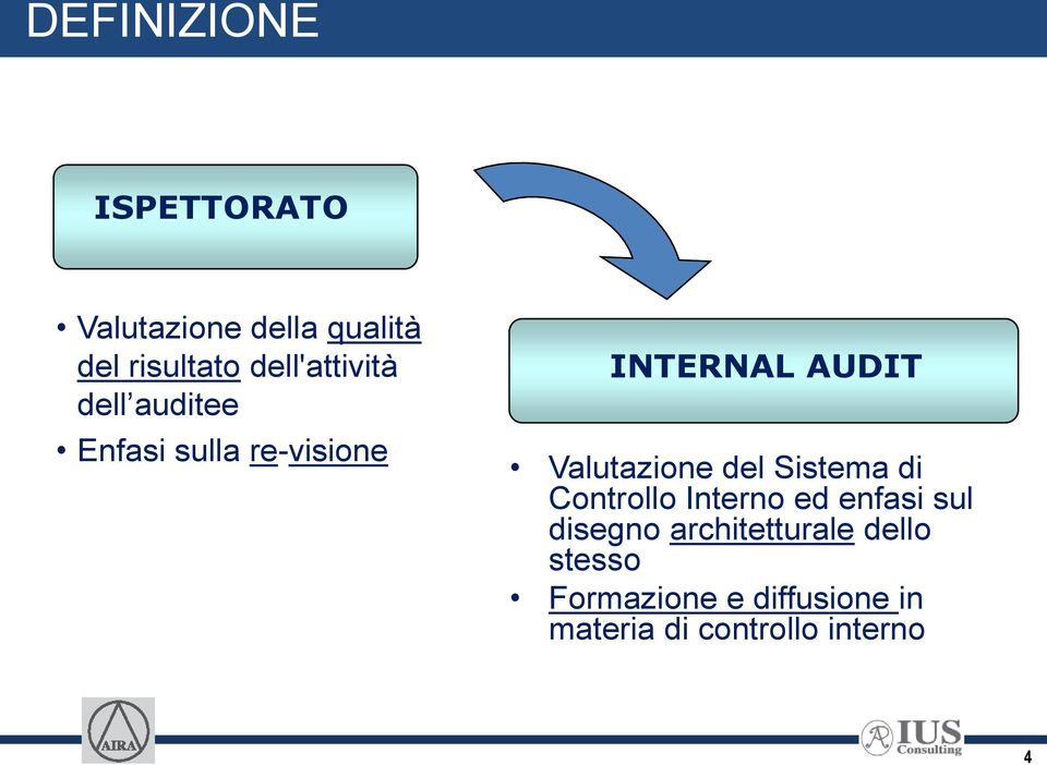 Valutazione del Sistema di Controllo Interno ed enfasi sul disegno