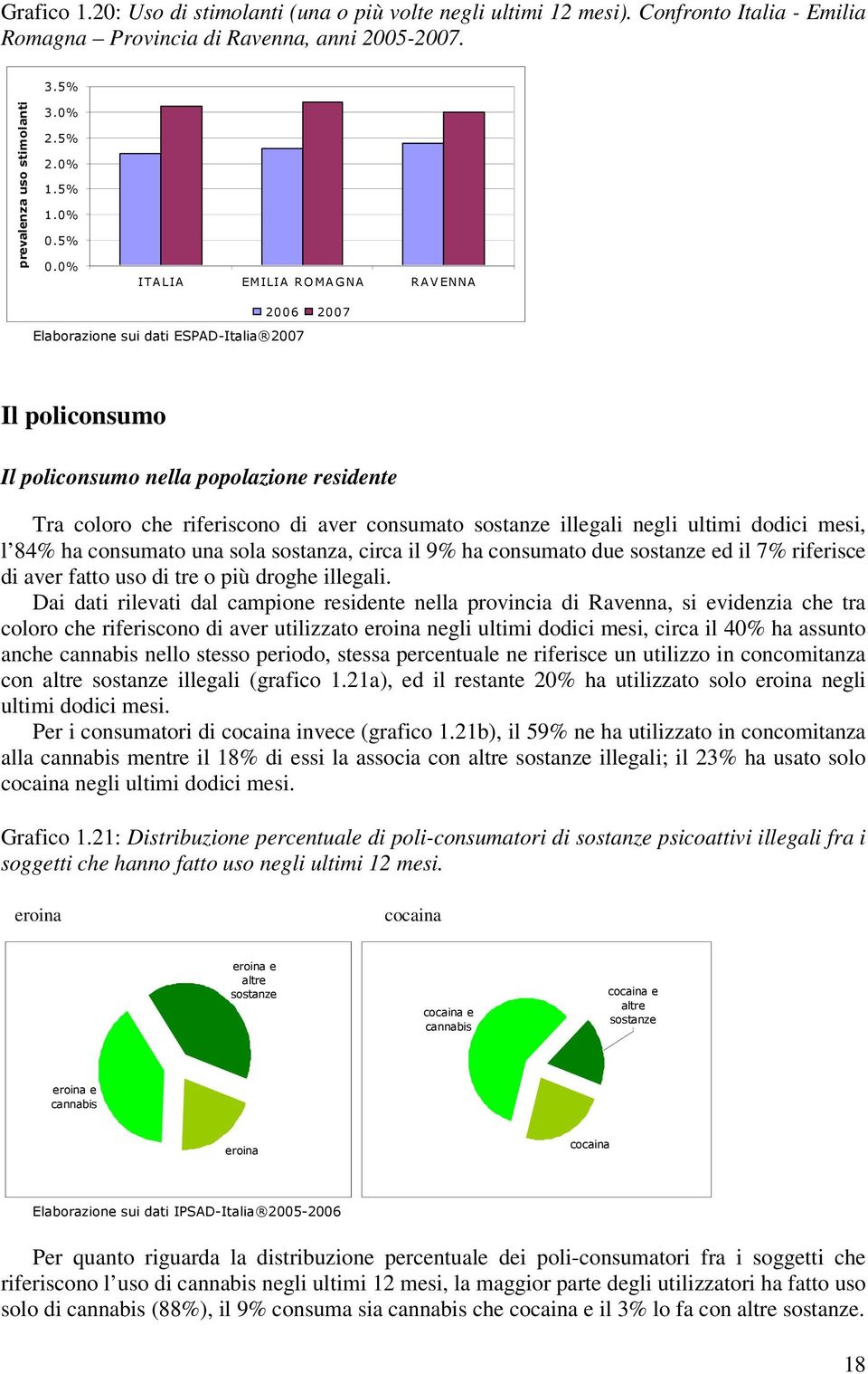 0% ITALIA EMILIA ROMA GNA RAV ENNA 2006 2007 Elaborazione sui dati ESPAD-Italia 2007 Il policonsumo Il policonsumo nella popolazione residente Tra coloro che riferiscono di aver consumato sostanze