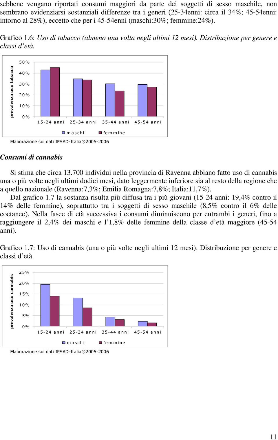 50% prevalenza uso tabacco 40% 30% 20% 10% 0% 15-24 a nni 25-34 a nni 35-44 a nni 45-54 a nni m a schi fe m m ine Elaborazione sui dati IPSAD-Italia 2005-2006 Consumi di cannabis Si stima che circa