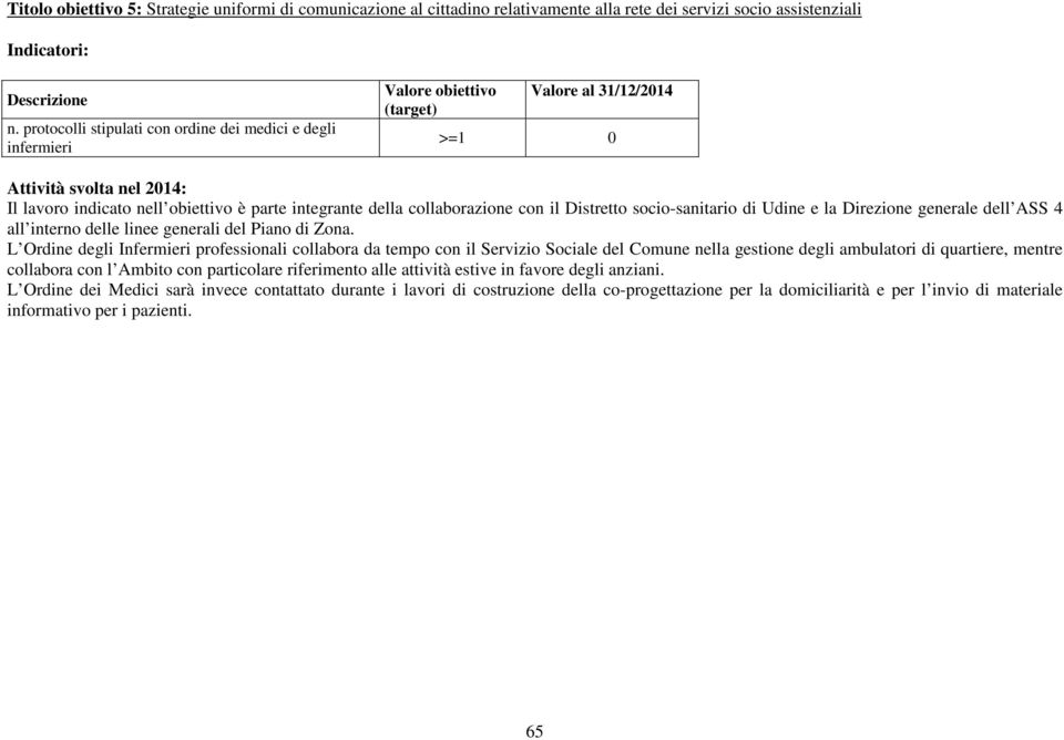 socio-sanitario di Udine e la Direzione generale dell ASS 4 all interno delle linee generali del Piano di Zona.