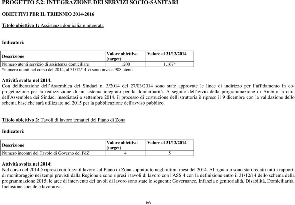 3/2014 del 27/03/2014 sono state approvate le linee di indirizzo per l affidamento in coprogettazione per la realizzazione di un sistema integrato per la domiciliarità.