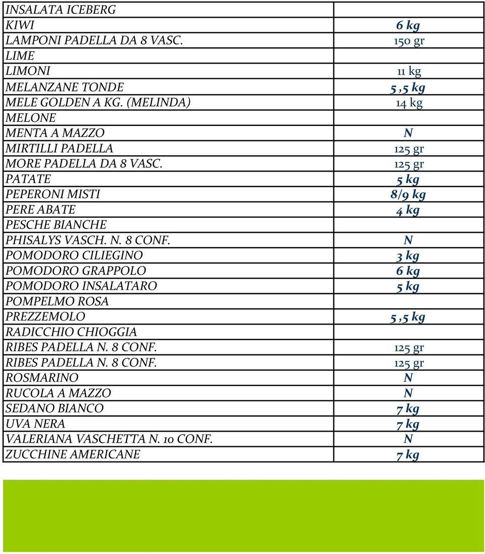 POMODORO CILIEGIO POMODORO GRAPPOLO POMODORO ISALATARO POMPELMO ROSA PREZZEMOLO RADICCHIO CHIOGGIA RIBES PADELLA. 8 COF.