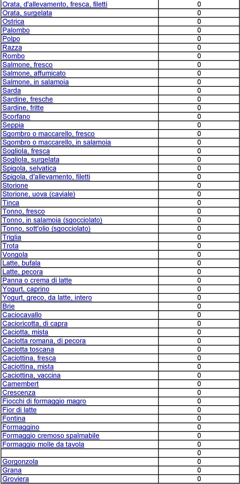 0 Storione 0 Storione, uova (caviale) 0 Tinca 0 Tonno, fresco 0 Tonno, in salamoia (sgocciolato) 0 Tonno, sott'olio (sgocciolato) 0 Triglia 0 Trota 0 Vongola 0 Latte, bufala 0 Latte, pecora 0 Panna o