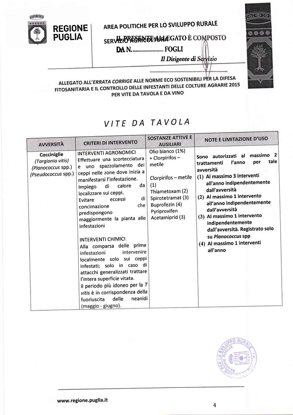 Evitare eccessi concimazione predispongono maggiormente la Pianta alle infestazioni INTERVENTI CHIMICI Alla comparsa delle Prime localmente solo sui ceppi infestati; solo in caso di attacchi