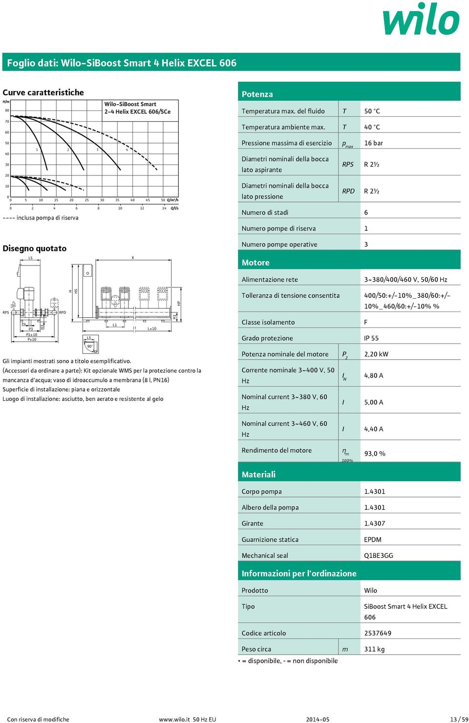 Grado protezione P 55 nominale del motore P 2 2, kw Corrente nominale 3~4 V, 5 Nominal current 3~38 V, 6 N 4,8 A 5, A Nominal current 3~46 V, 6 1% 4,4 A 93, % Corpo pompa 1.