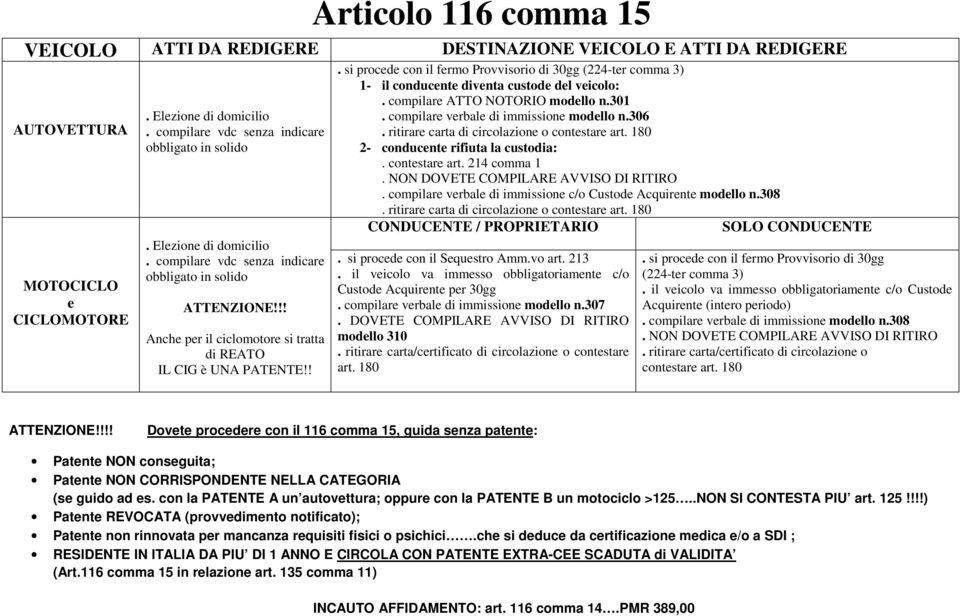 !. si procede con il fermo Provvisorio di 30gg (224-ter comma 3) 1- il conducente diventa custode del veicolo:. compilare ATTO NOTORIO modello n.301. compilare verbale di immissione modello n.