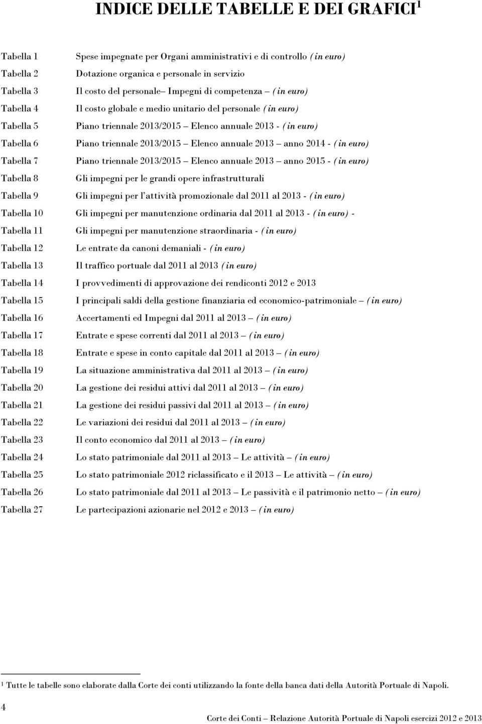 2013/2015 Elenco annuale 2013 anno 2014 - (in euro) Tabella 7 Piano triennale 2013/2015 Elenco annuale 2013 anno 2015 - (in euro) Tabella 8 Gli impegni per le grandi opere infrastrutturali Tabella 9