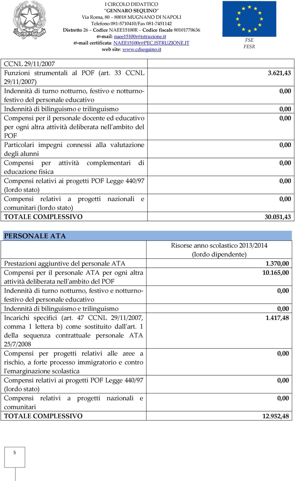 attività deliberata nell'ambito del POF Particolari impegni connessi alla valutazione degli alunni Compensi per attività complementari di educazione fisica Compensi relativi ai progetti POF Legge