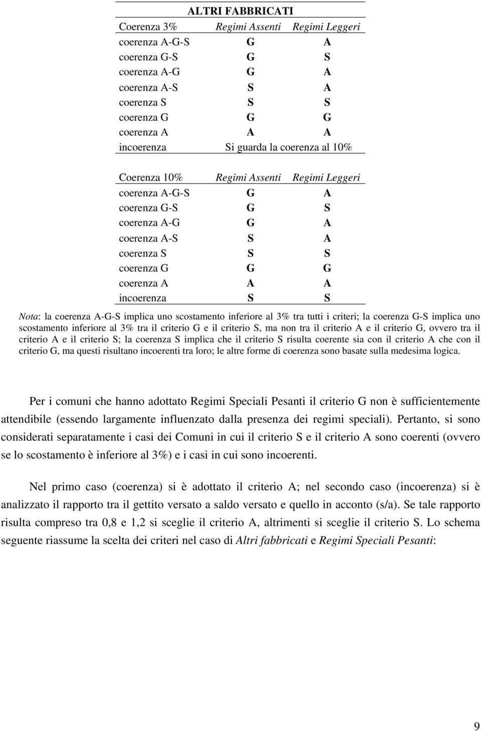 coerenza A-G-S implica uno scostamento inferiore al 3% tra tutti i criteri; la coerenza G-S implica uno scostamento inferiore al 3% tra il criterio G e il criterio S, ma non tra il criterio A e il